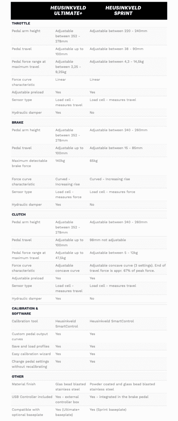 Heusinkveld Sim Pedals Sprint – Black (3-Pedal Set)-10
