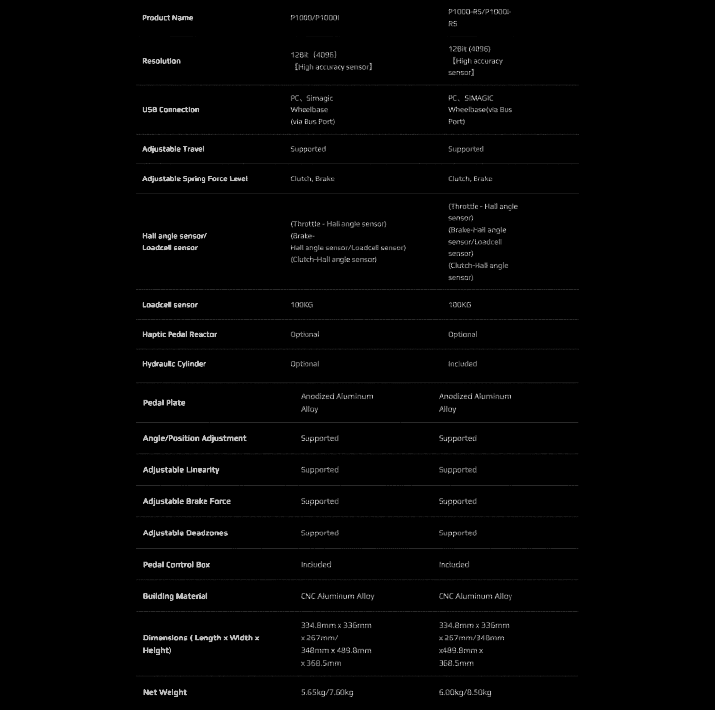 SIMAGIC P1000 Pedal-11