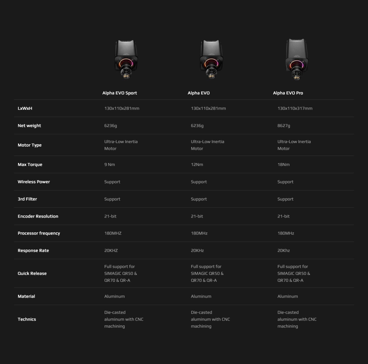 SIMAGIC Alpha EVO Sport 9Nm Wheelbase-13